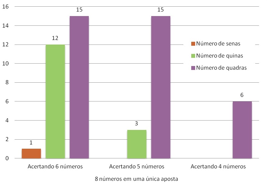 Comparao do ganho financeiro de dois jogos equivalentes.